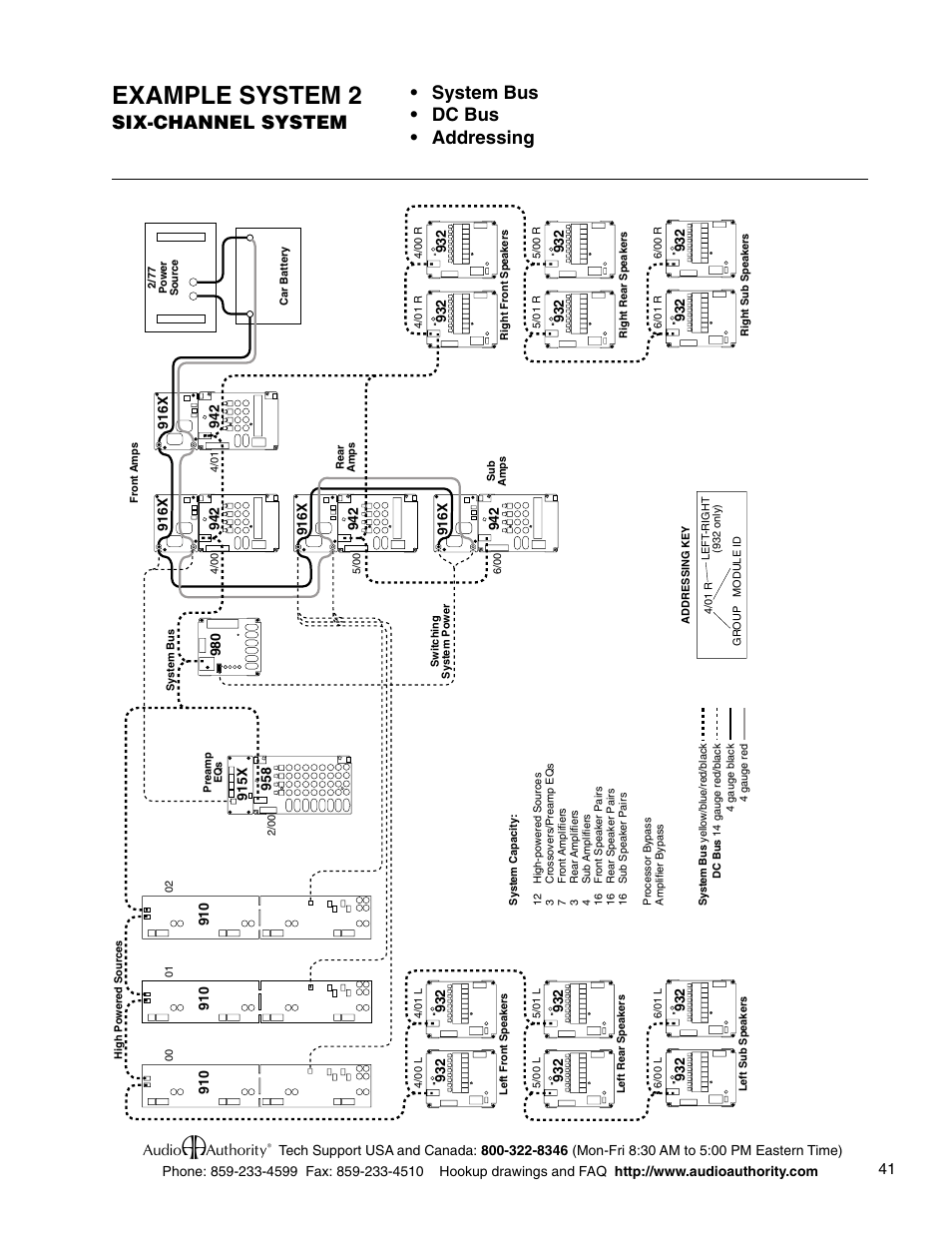 Example system 2 | Audio Authority Car Audio System User Manual | Page 41 / 55