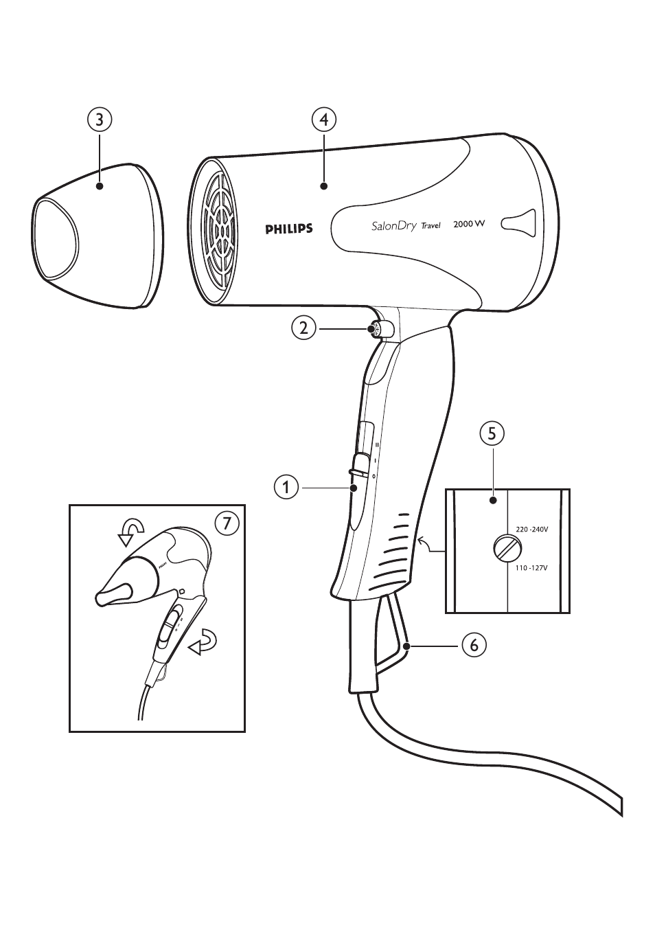 Philips SalonDry Travel Secador de viaje User Manual | Page 2 / 6