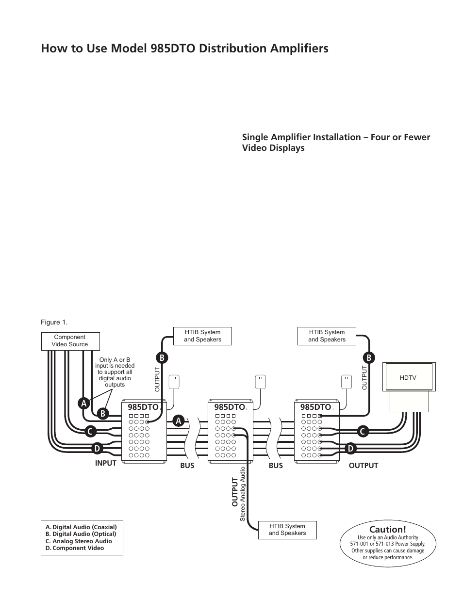 Audio Authority Distribution Amplifiers 985DTO User Manual | 2 pages