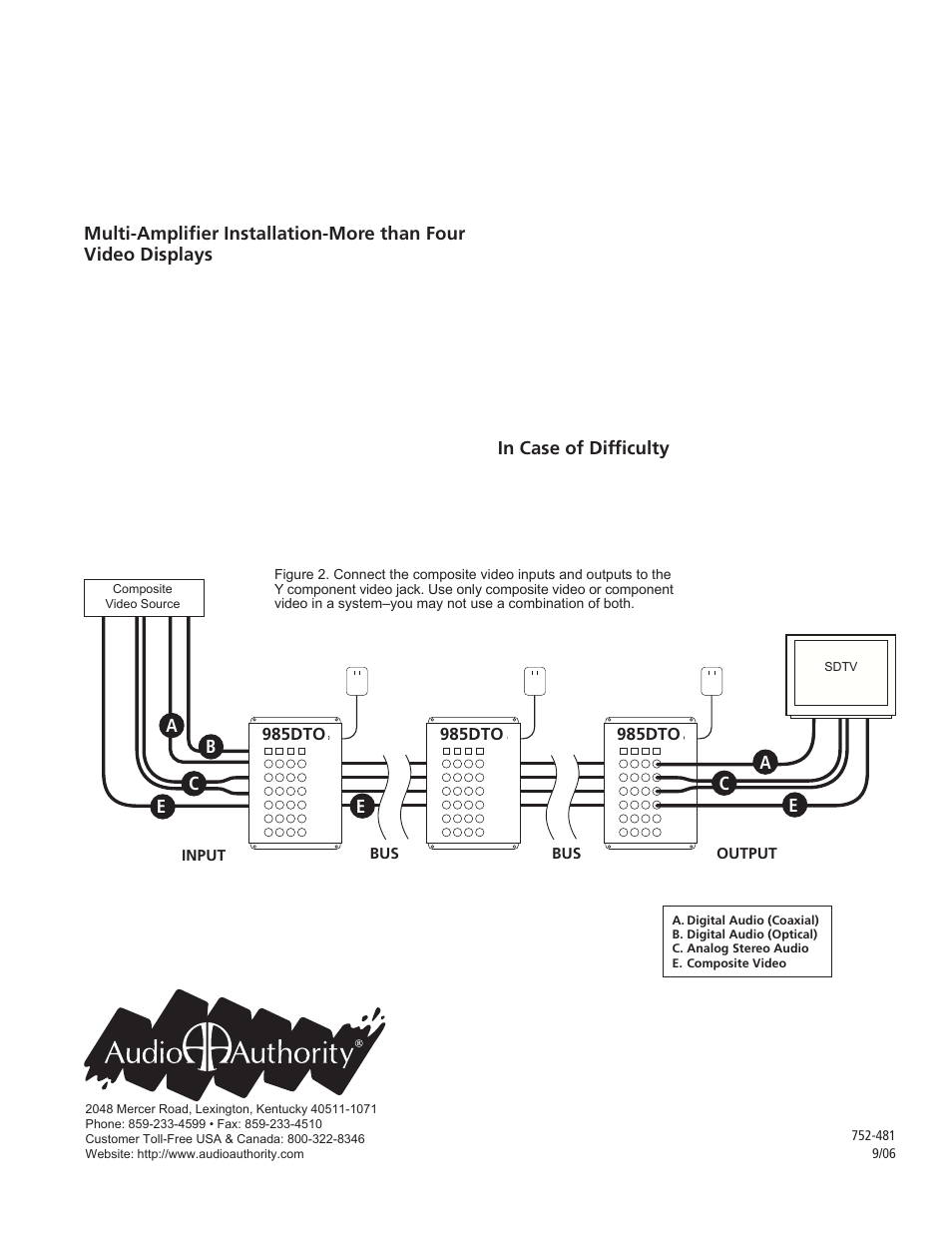 Audio Authority Distribution Amplifiers 985DTO User Manual | Page 2 / 2