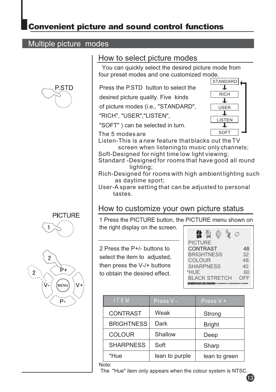 Multiple picture modes how to select picture modes, Convenient picture and sound control functions, How to customize your own picture status | Audix TVD6040 User Manual | Page 14 / 37
