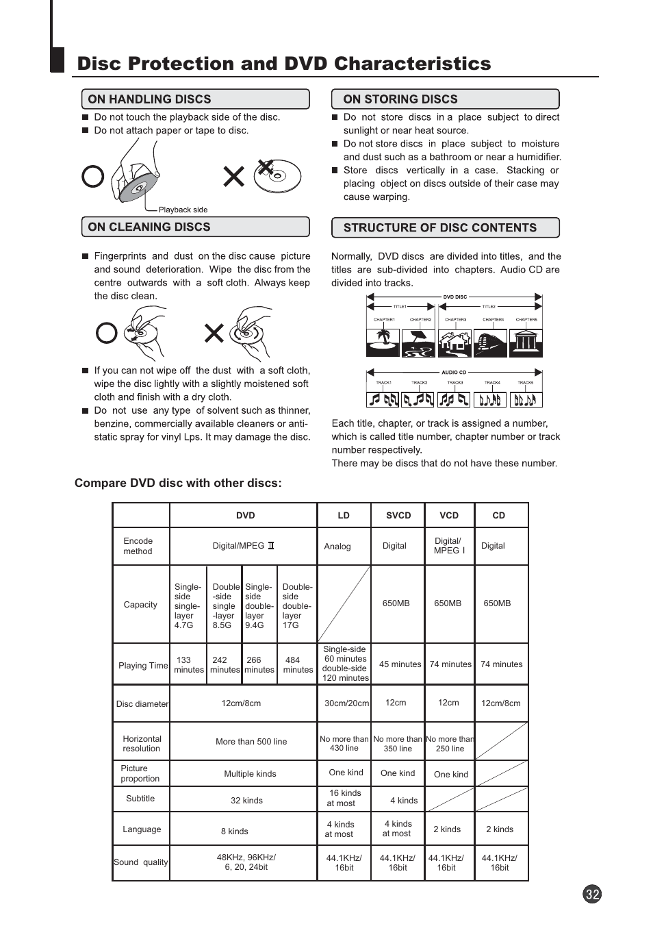 Disc protection and dvd characteristics, Compare dvd disc with other discs | Audix TVD6040 User Manual | Page 33 / 37
