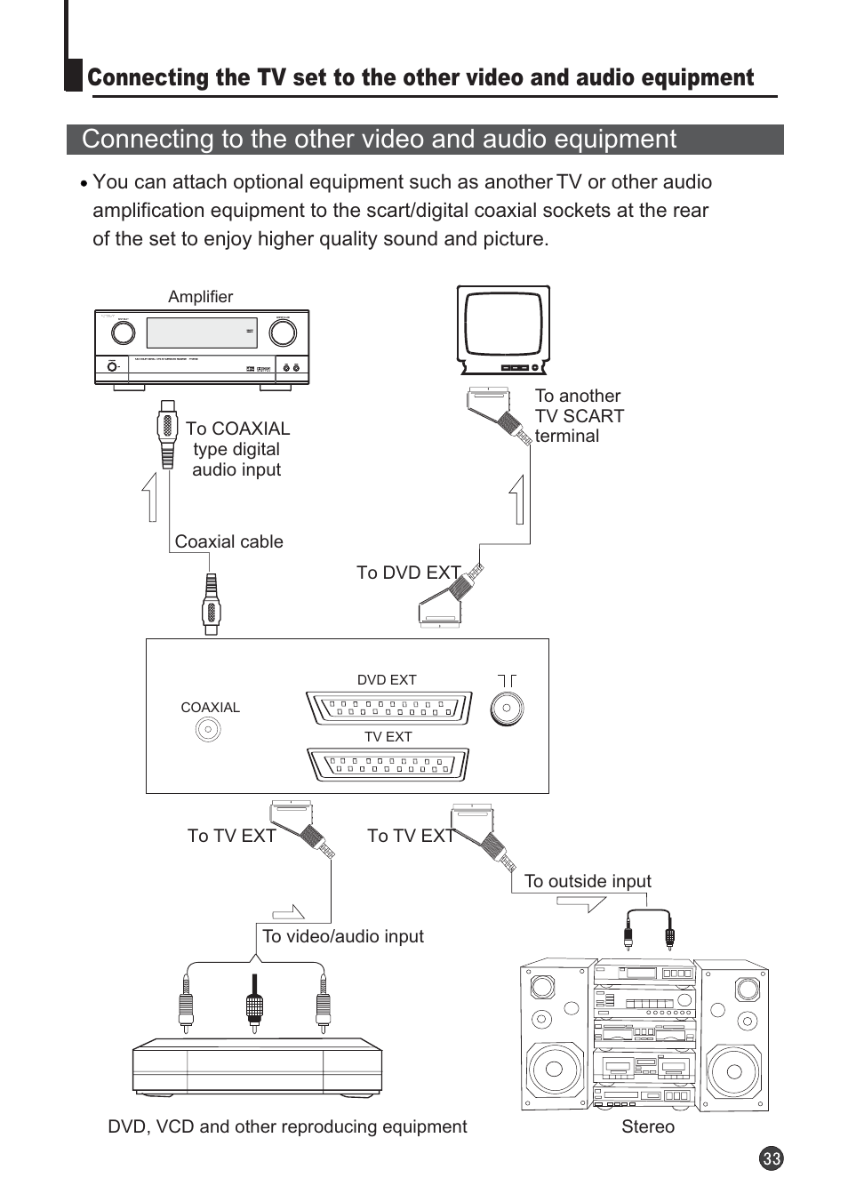Connecting to the other video and audio equipment | Audix TVD6040 User Manual | Page 34 / 37