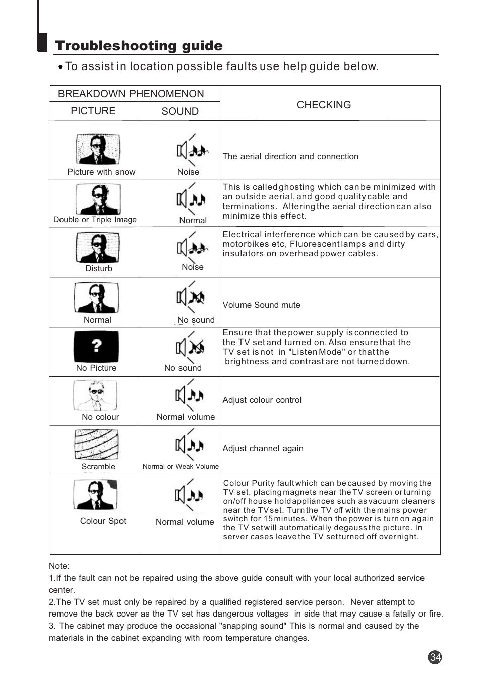 Troubleshooting guide | Audix TVD6040 User Manual | Page 35 / 37