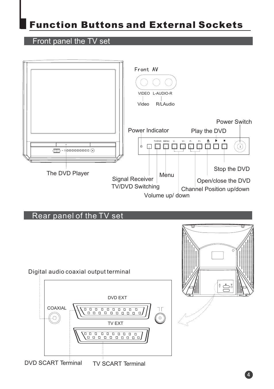 Function buttons and external sockets, Front panel the tv set rear panel of the tv set | Audix TVD6040 User Manual | Page 5 / 37