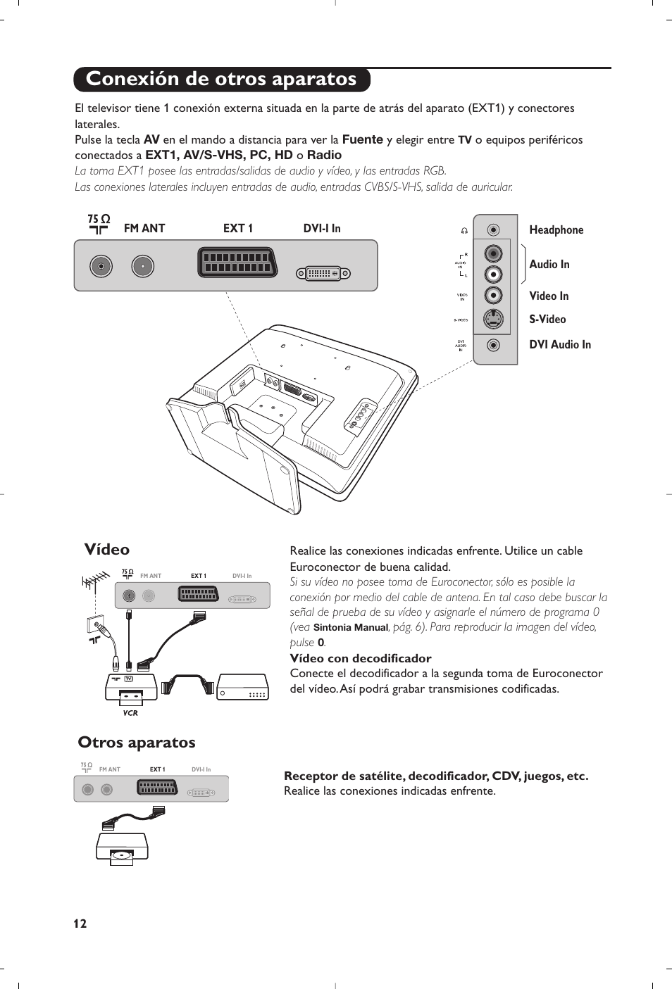 Conexión de otros aparatos, Vídeo, Otros aparatos | Philips Televisores planos User Manual | Page 13 / 17