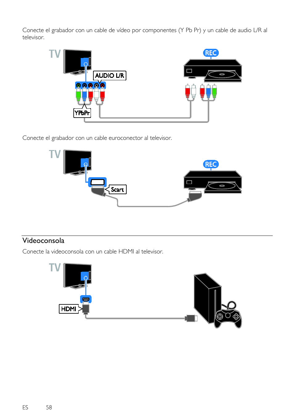 Videoconsola, Es 58 | Philips 4000 series Televisor Smart LED 3D ultrafino User Manual | Page 58 / 87