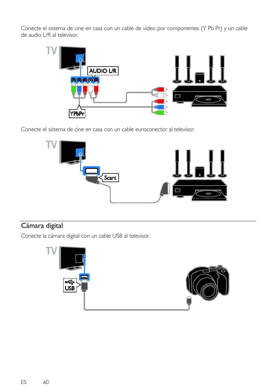 Cámara digital, Es 60 | Philips 4000 series Televisor Smart LED 3D ultrafino User Manual | Page 60 / 87