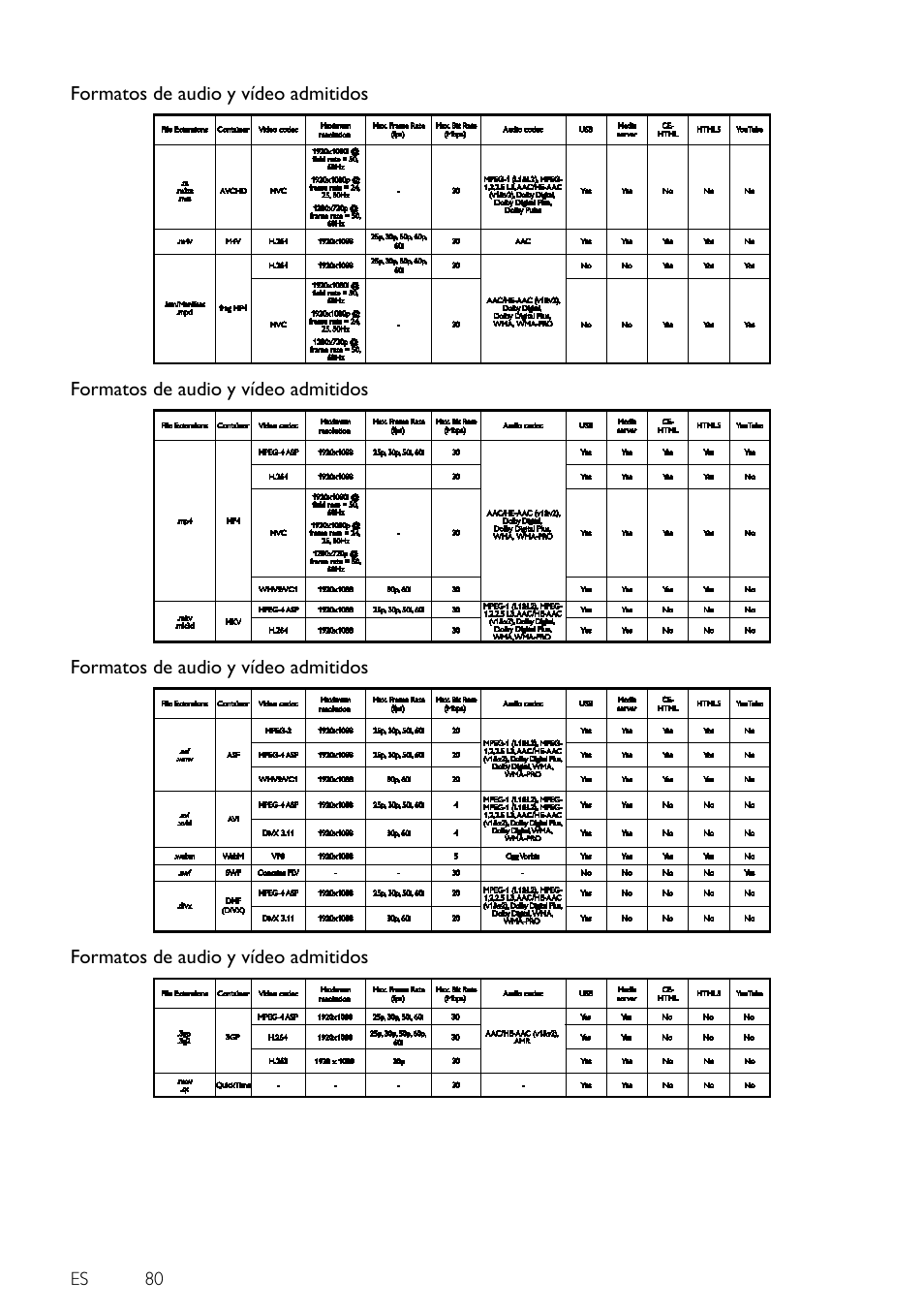 Formatos de audio y vídeo admitidos, Es 80 | Philips 4000 series Televisor Smart LED 3D ultrafino User Manual | Page 80 / 87