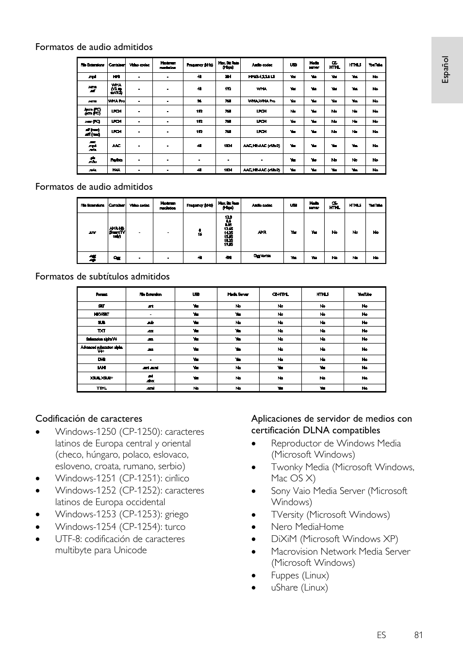 Formatos de audio admitidos, Formatos de subtítulos admitidos | Philips 4000 series Televisor Smart LED 3D ultrafino User Manual | Page 81 / 87