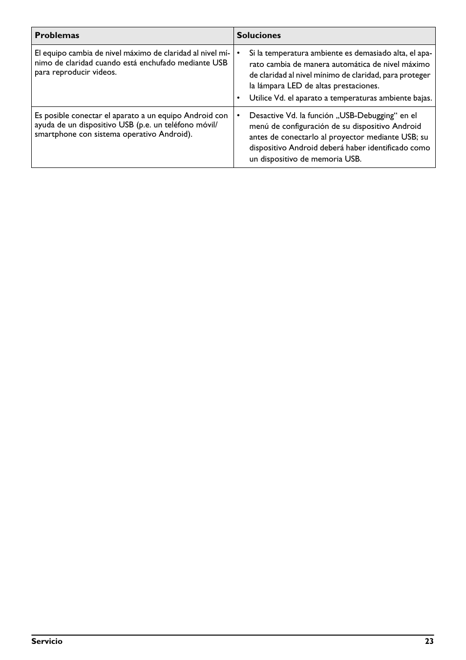 Philips PicoPix Proyector de bolsillo User Manual | Page 23 / 26