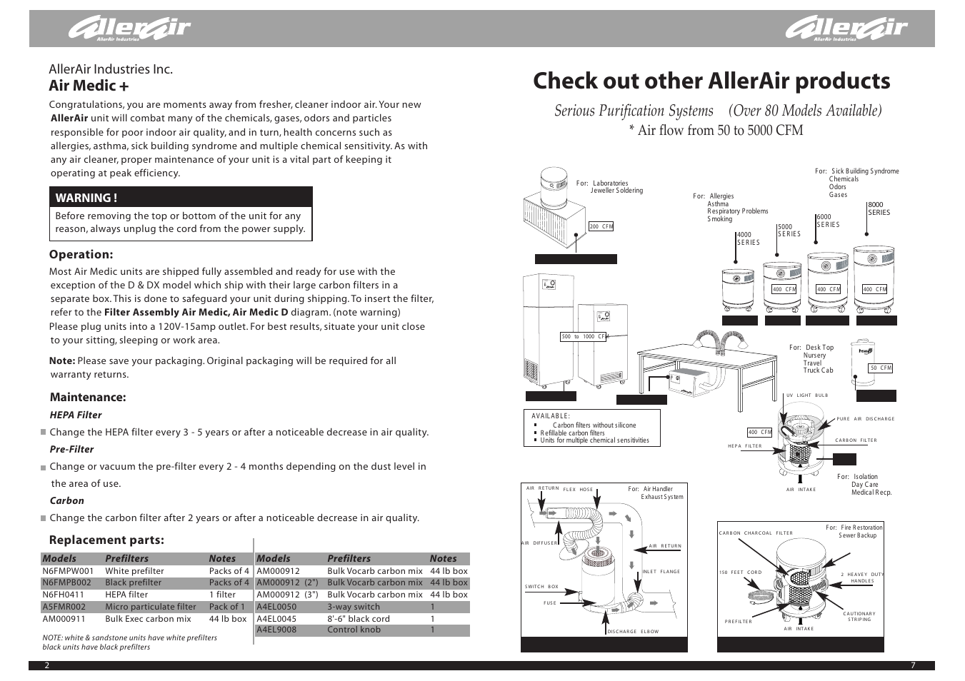 Check out other allerair products, Air medic, Allerair industries inc | Operation, Replacement parts, Warning, Maintenance | AllerAir AirMedic+ none User Manual | Page 2 / 4