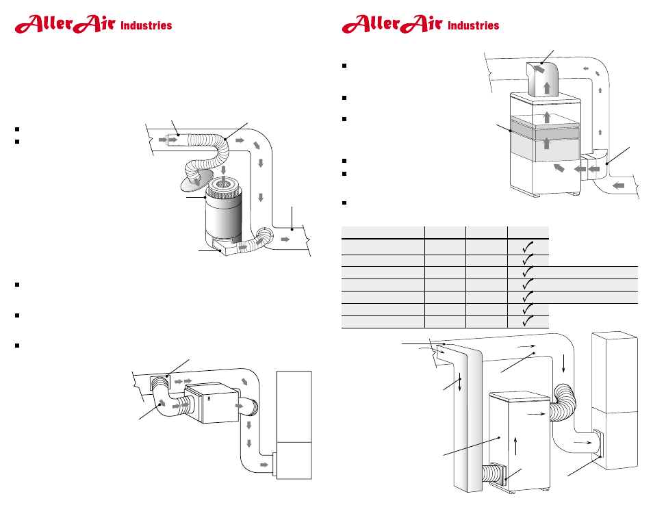 A variety of air handler systems to suit any need, All units feature, Easy change pre and post f ilters | Choose the right size for your system, Air handler system, True hepa filter, Activated carbon, Pre - filter, 9400 ah, 9425 ah | AllerAir Central Air Purifiers G0842R04 User Manual | Page 2 / 2