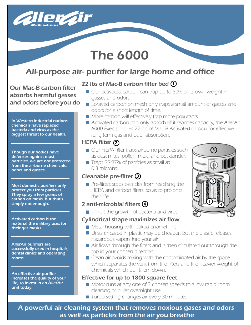 The 6000 | AllerAir The 6000 EXEC User Manual | Page 2 / 2