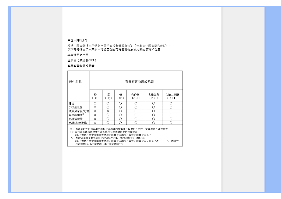 China rohs | Philips 231E1SB-00 User Manual | Page 26 / 113