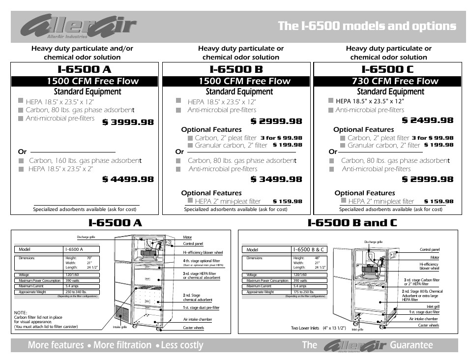 The i-6500 models and options, More features more filtration less costly i-6500 c, The guarantee | Standard equipment, 1500 cfm free flow | AllerAir Air Purification System I-6500 A-HO User Manual | Page 2 / 2