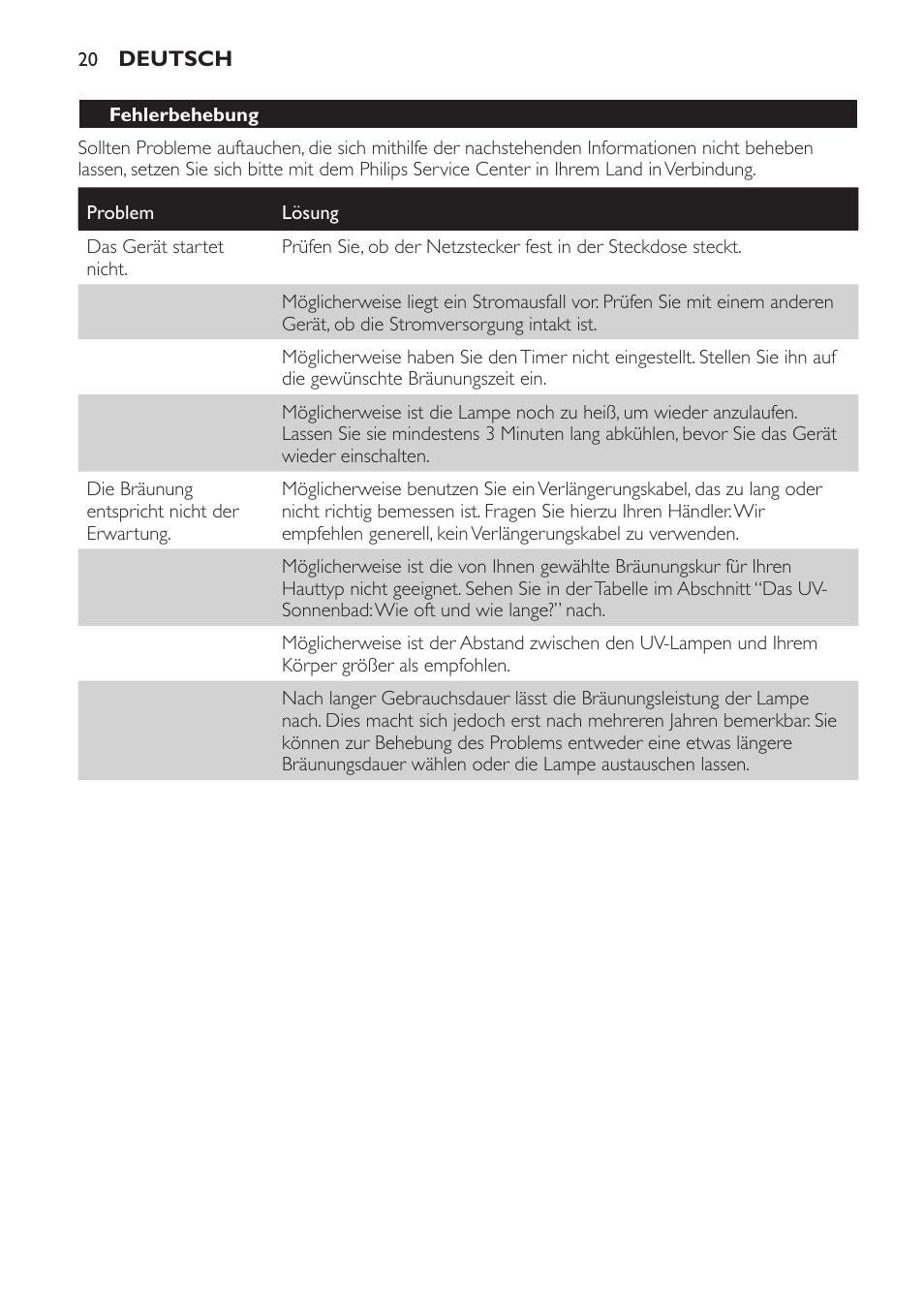 Garantieeinschränkungen, Fehlerbehebung | Philips Solárium de medio cuerpo User Manual | Page 20 / 76