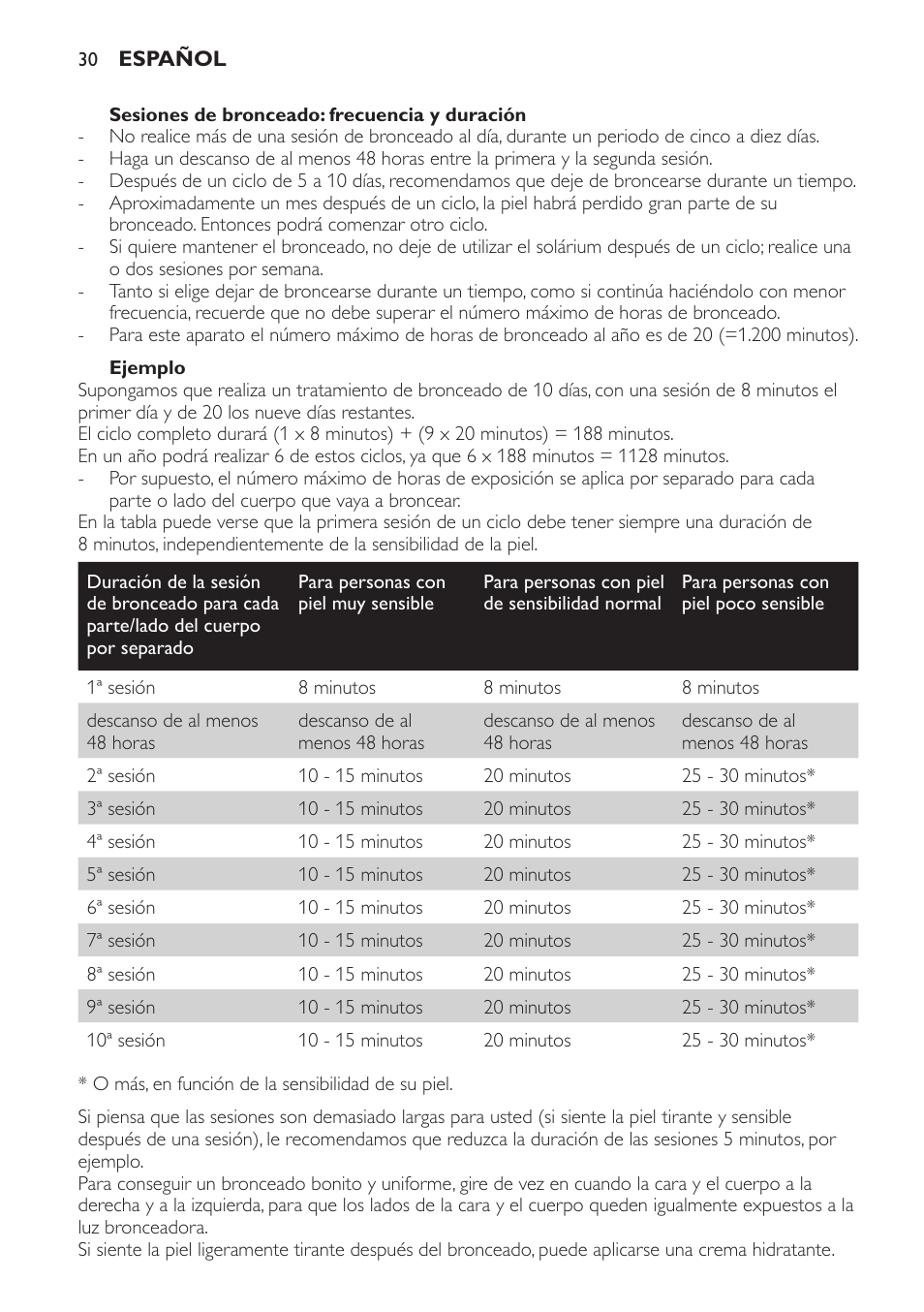Sesiones de bronceado: frecuencia y duración, Ejemplo | Philips Solárium de medio cuerpo User Manual | Page 30 / 76