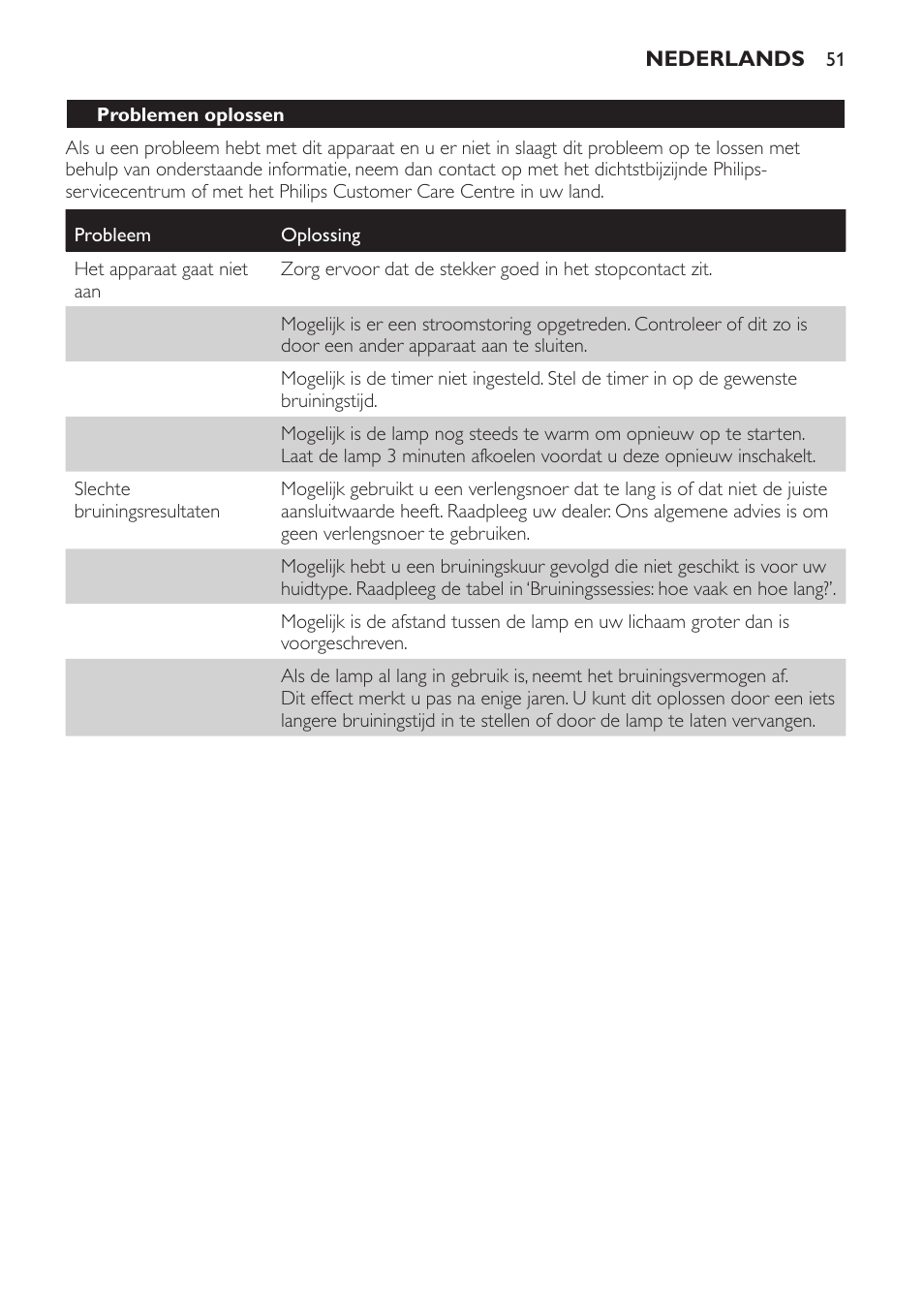 Problemen oplossen | Philips Solárium de medio cuerpo User Manual | Page 51 / 76