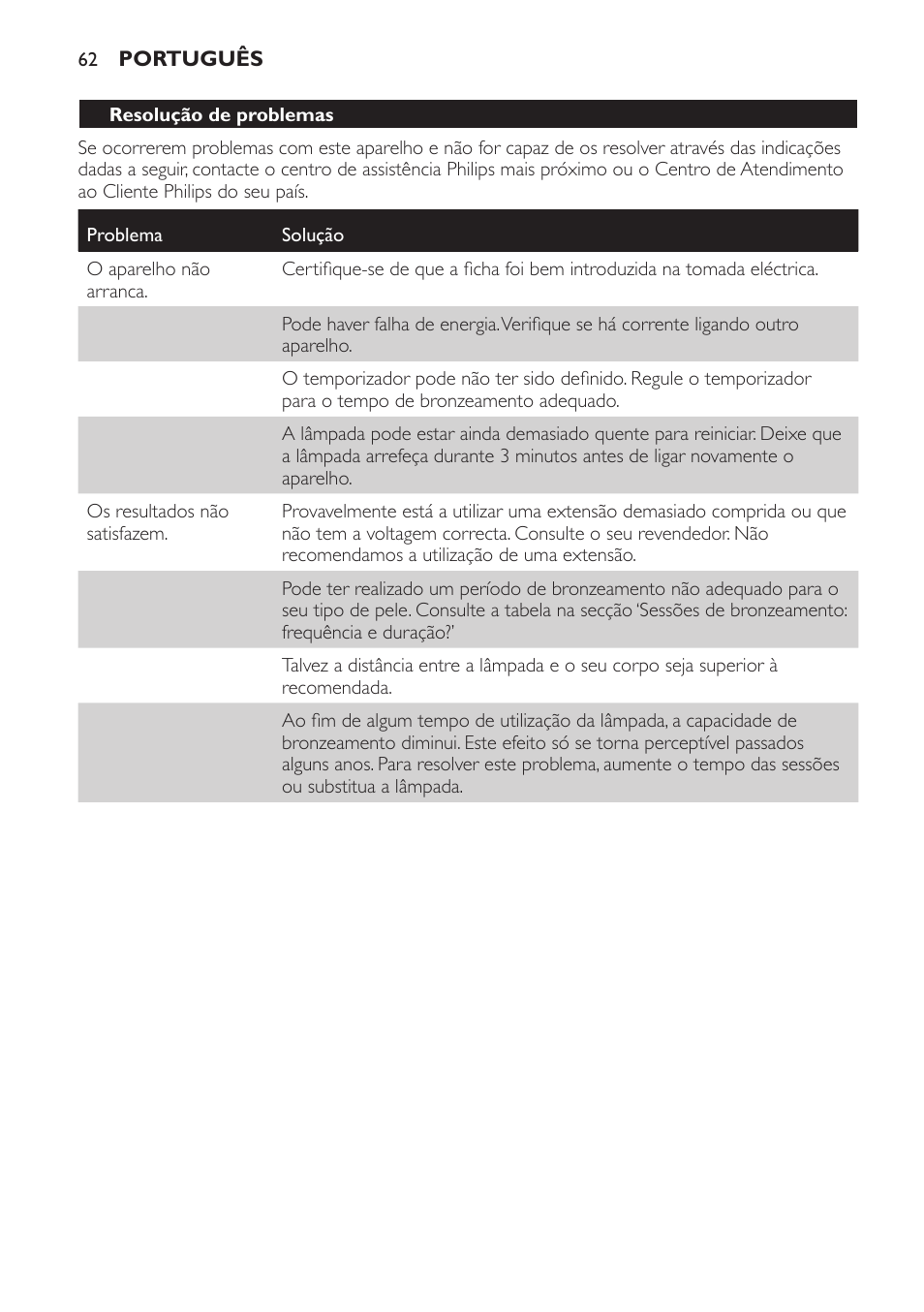 Restrições à garantia, Resolução de problemas | Philips Solárium de medio cuerpo User Manual | Page 62 / 76