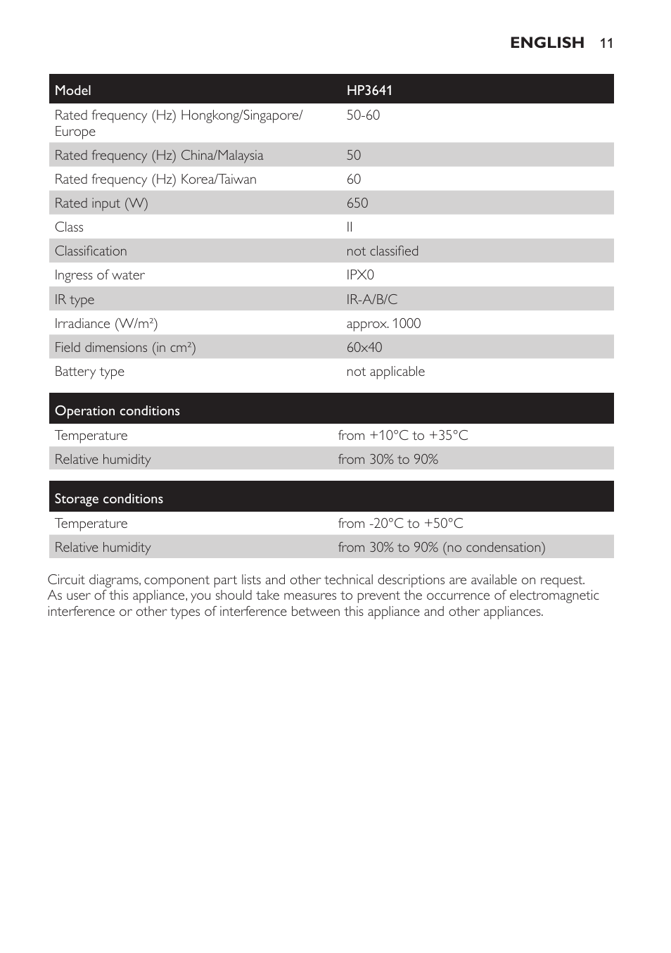 Philips Lámpara de infrarrojos InfraCare User Manual | Page 11 / 96