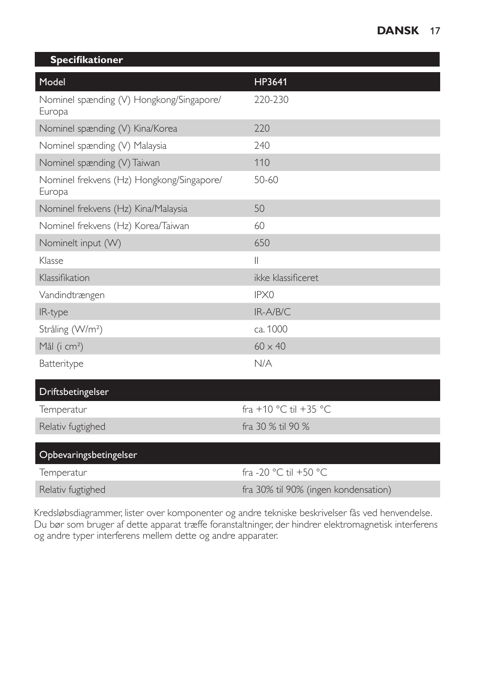 Specifikationer | Philips Lámpara de infrarrojos InfraCare User Manual | Page 17 / 96