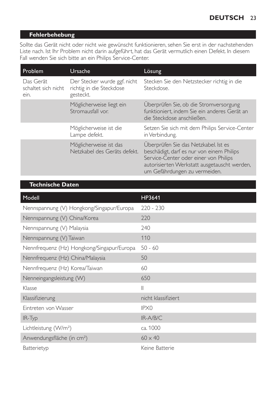 Technische daten | Philips Lámpara de infrarrojos InfraCare User Manual | Page 23 / 96