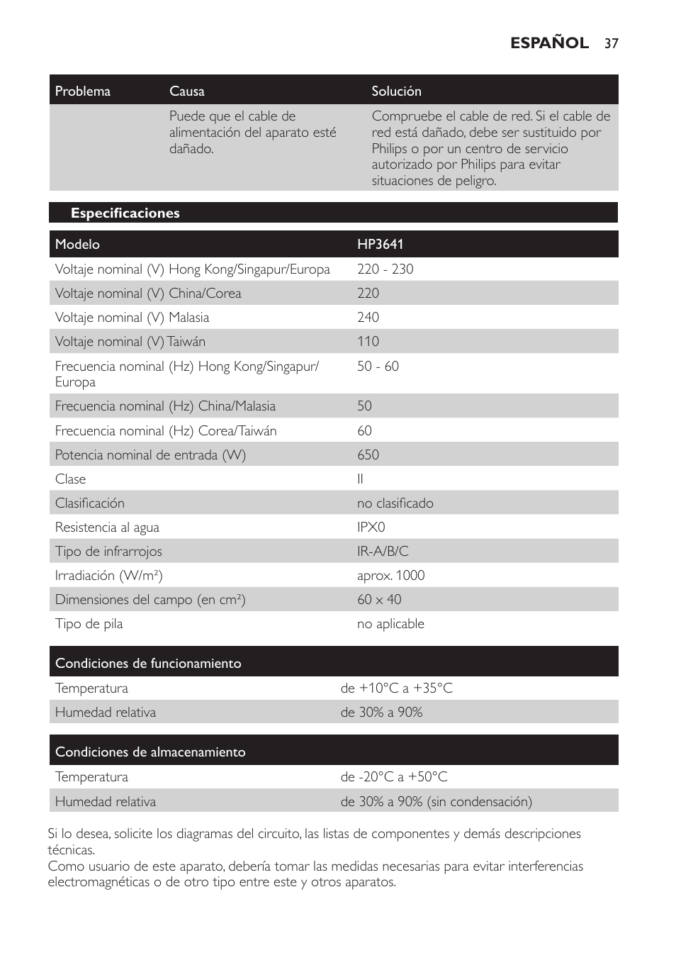 Especificaciones | Philips Lámpara de infrarrojos InfraCare User Manual | Page 37 / 96