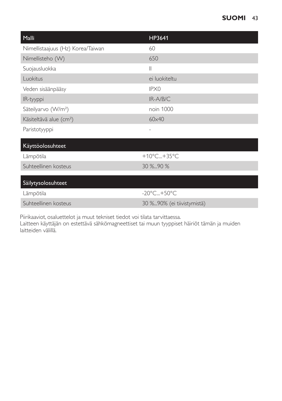 Philips Lámpara de infrarrojos InfraCare User Manual | Page 43 / 96