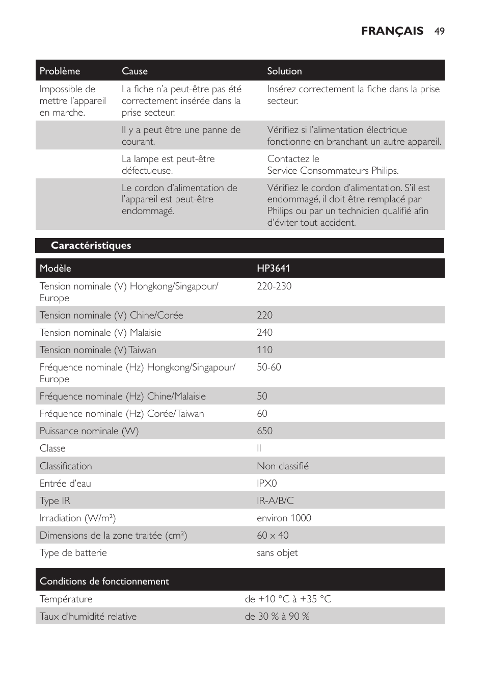 Caractéristiques | Philips Lámpara de infrarrojos InfraCare User Manual | Page 49 / 96