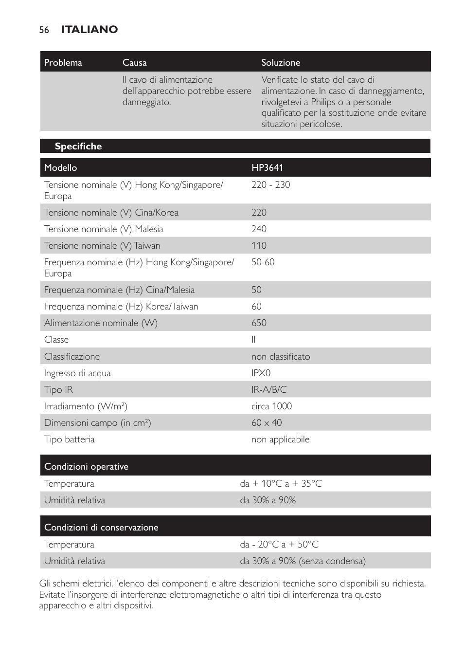 Specifiche | Philips Lámpara de infrarrojos InfraCare User Manual | Page 56 / 96