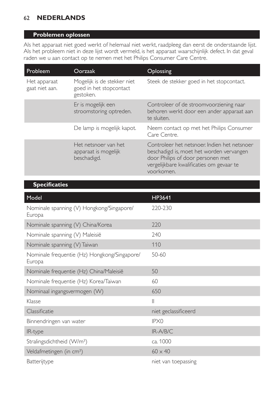 Specificaties | Philips Lámpara de infrarrojos InfraCare User Manual | Page 62 / 96