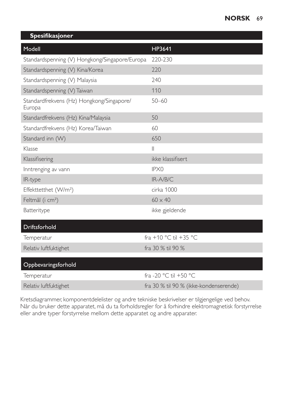 Philips Lámpara de infrarrojos InfraCare User Manual | Page 69 / 96