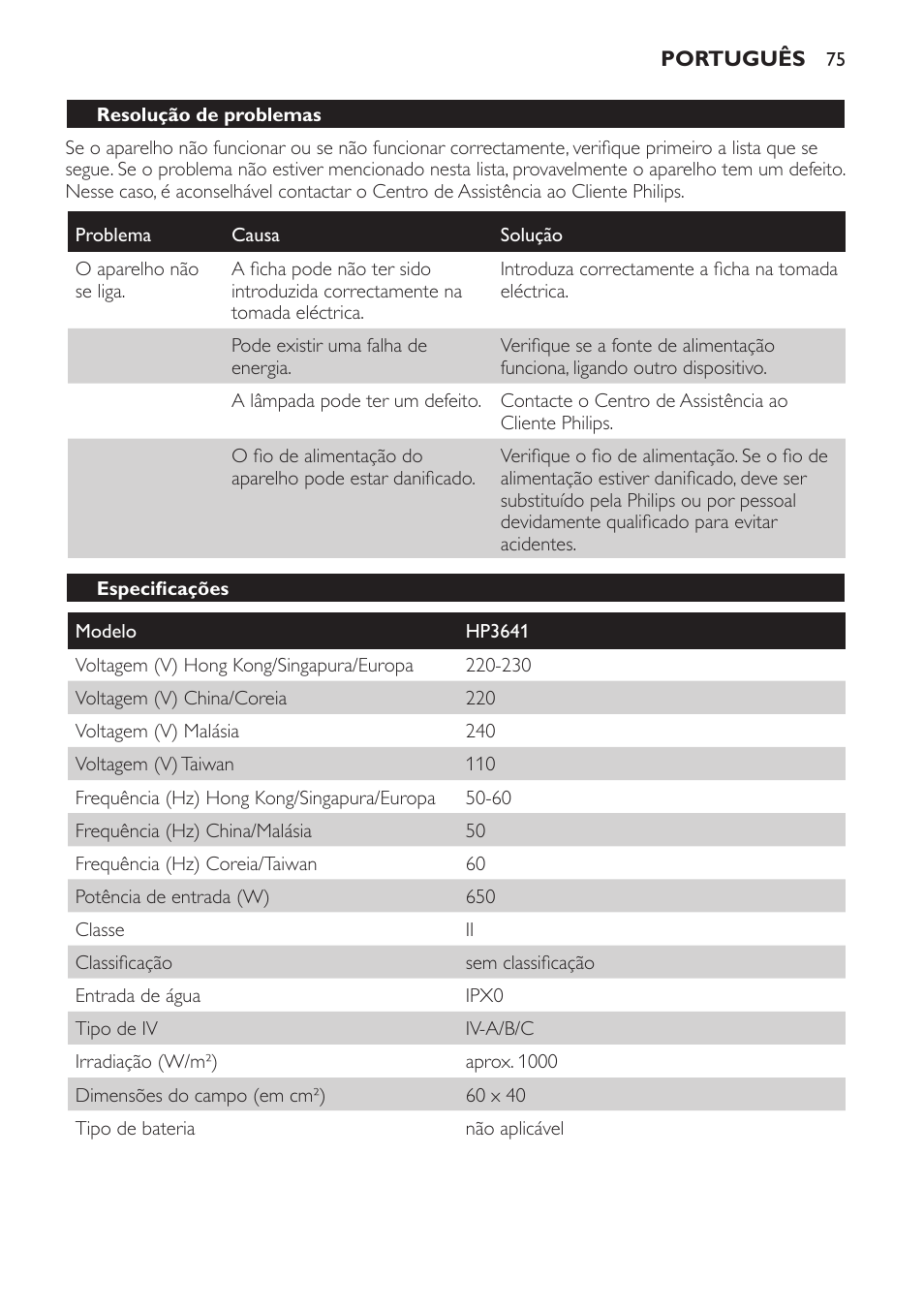 Especificações | Philips Lámpara de infrarrojos InfraCare User Manual | Page 75 / 96