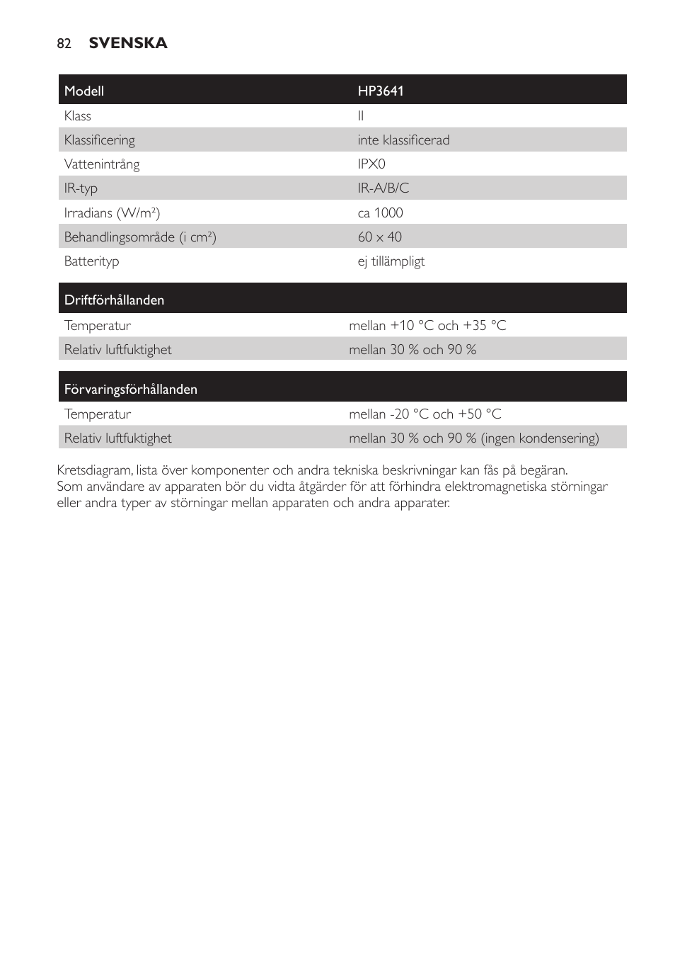 Philips Lámpara de infrarrojos InfraCare User Manual | Page 82 / 96