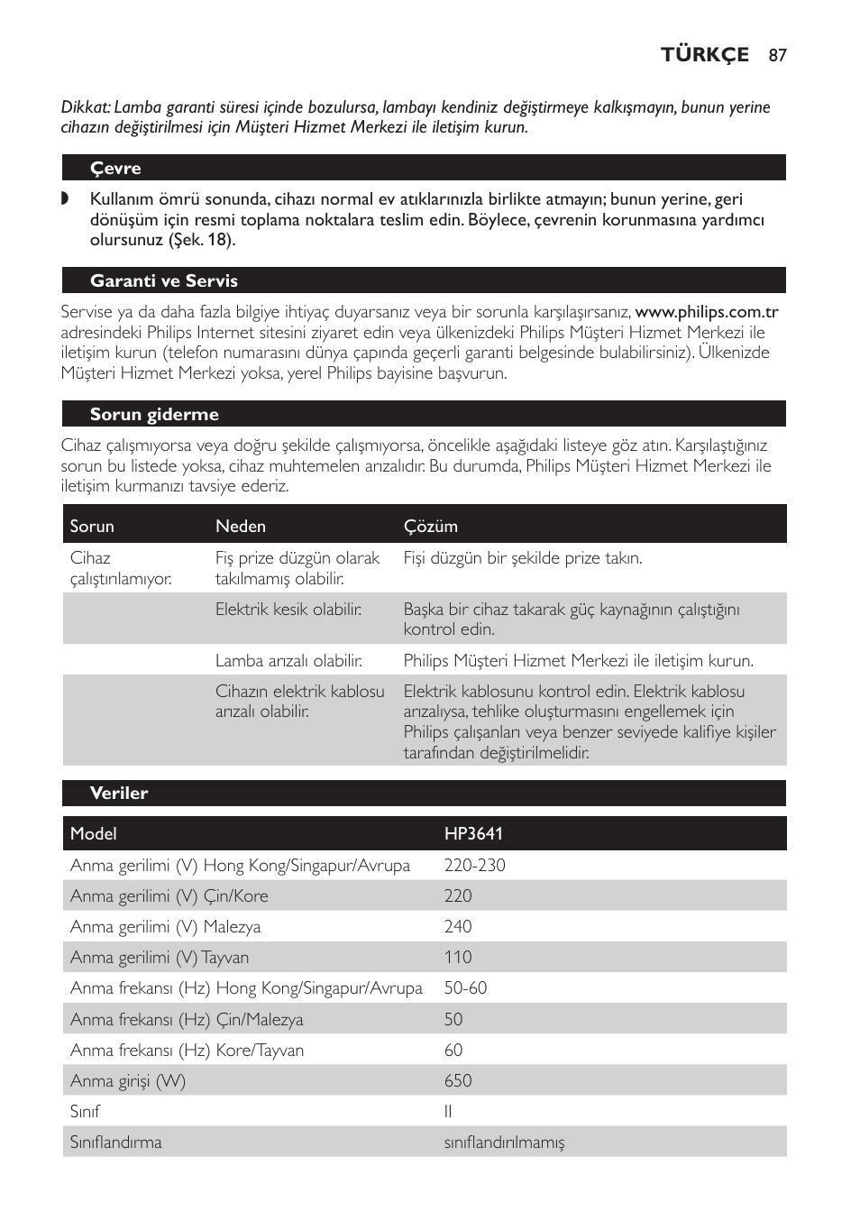 Çevre, Garanti ve servis, Sorun giderme | Veriler | Philips Lámpara de infrarrojos InfraCare User Manual | Page 87 / 96