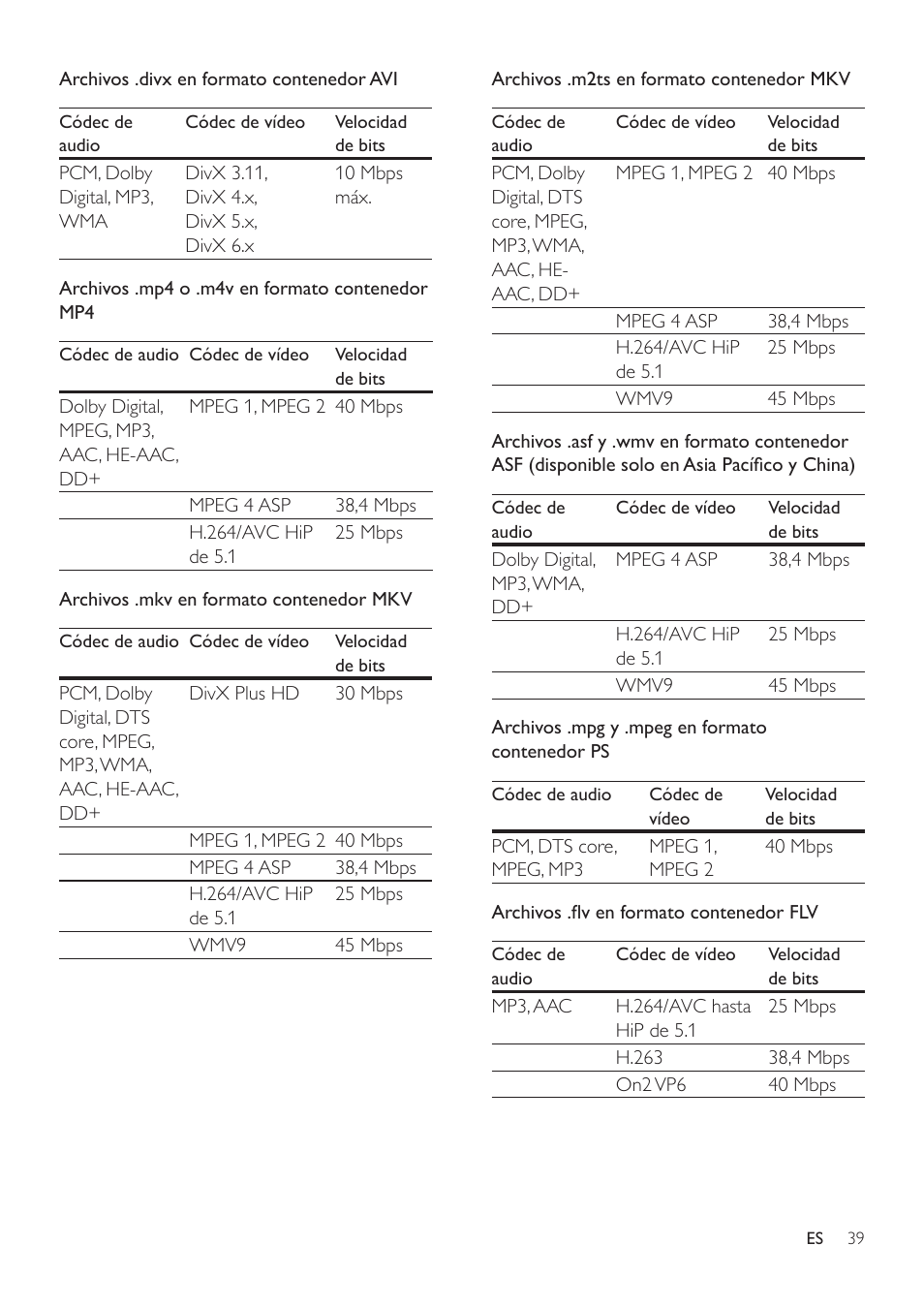 Philips Fidelio SoundHub Sistemas de cine en casa 2.1 User Manual | Page 41 / 54