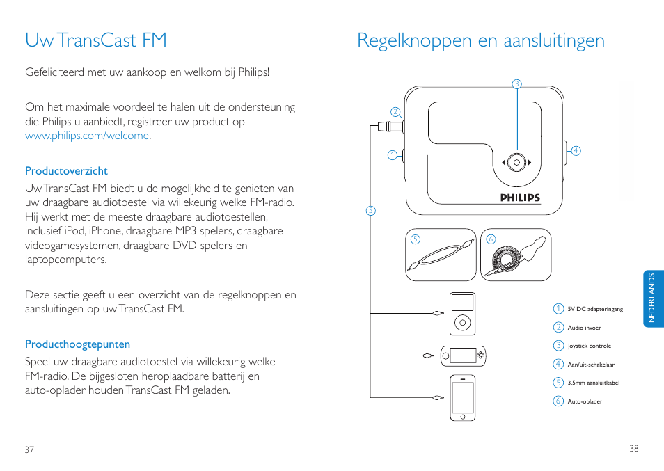 Regelknoppen en aansluitingen, Uwtranscast fm | Philips TransCast FM User Manual | Page 20 / 63