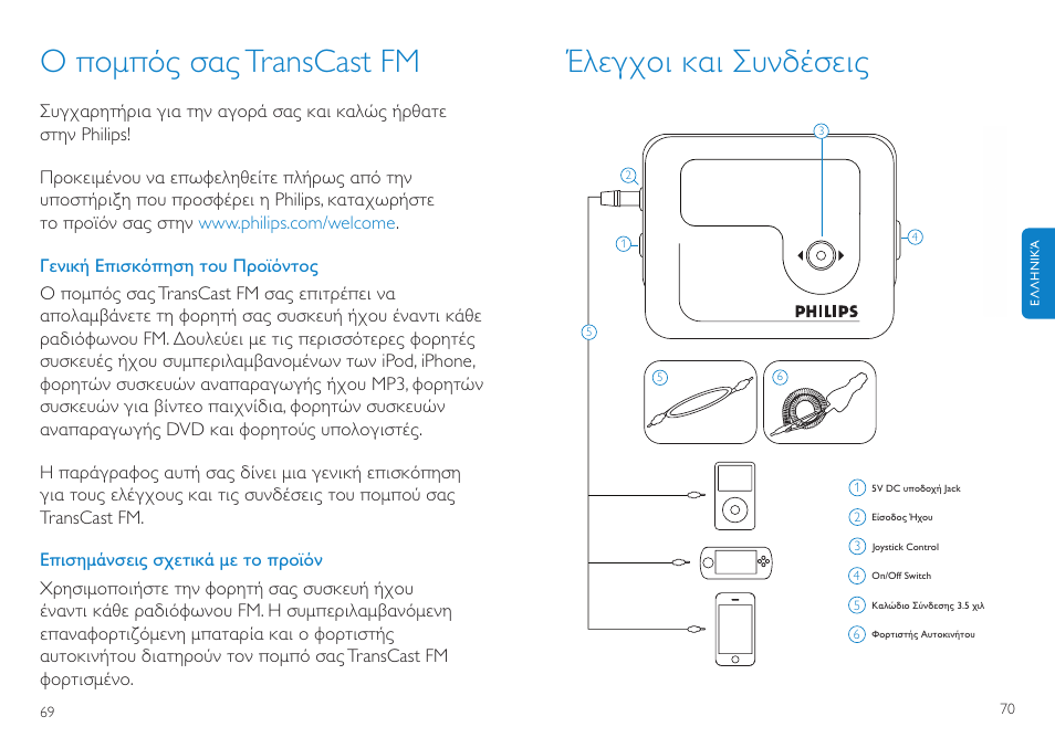 Έλεγχοι και συνδέσεις, Ο οµ ός σαςtranscast fm | Philips TransCast FM User Manual | Page 36 / 63