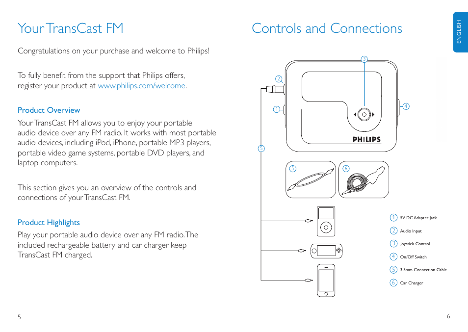 Controls and connections, Yourtranscast fm | Philips TransCast FM User Manual | Page 4 / 63