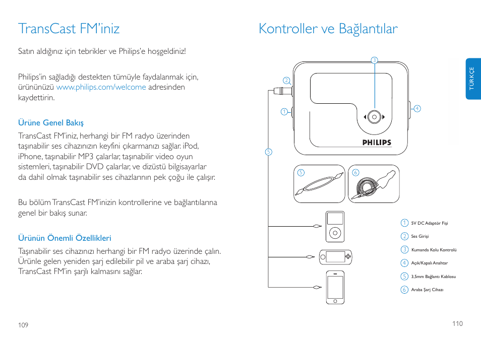 Kontroller ve bağlantılar, Transcast fm’iniz | Philips TransCast FM User Manual | Page 56 / 63