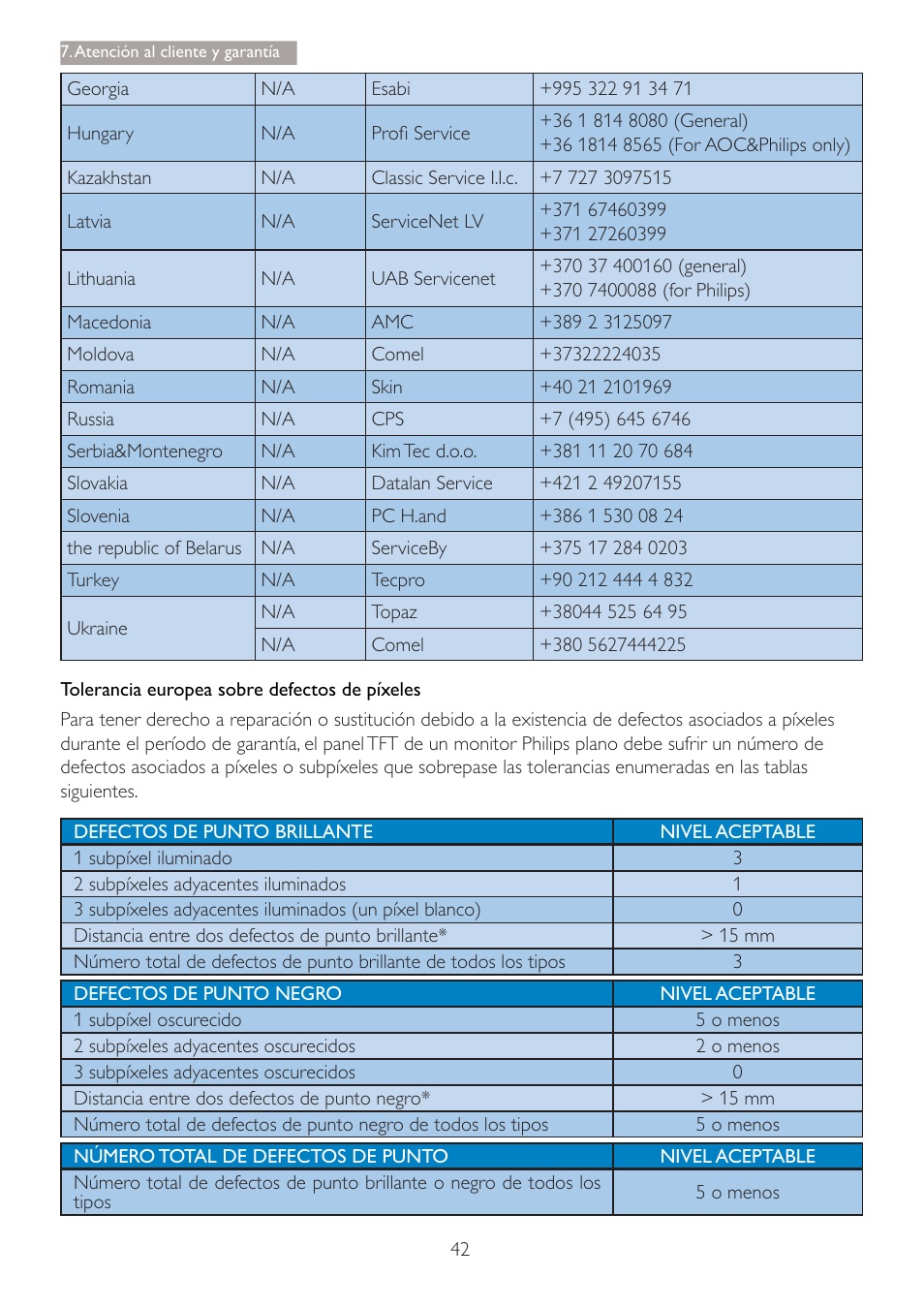 Philips Brilliance Monitor 4K Ultra HD con retroiluminación LED User Manual | Page 44 / 54