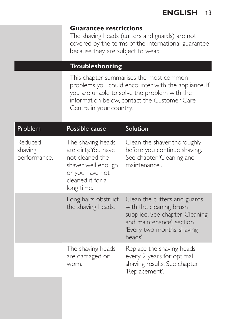 Guarantee restrictions, Troubleshooting | Philips Afeitadora 2 cab. User Manual | Page 11 / 104