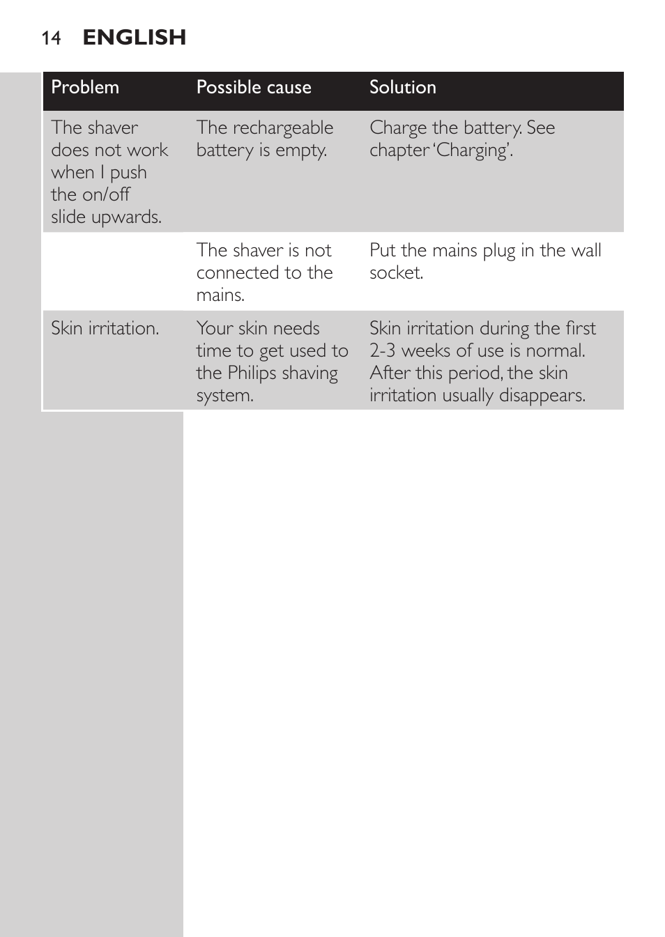 Philips Afeitadora 2 cab. User Manual | Page 12 / 104