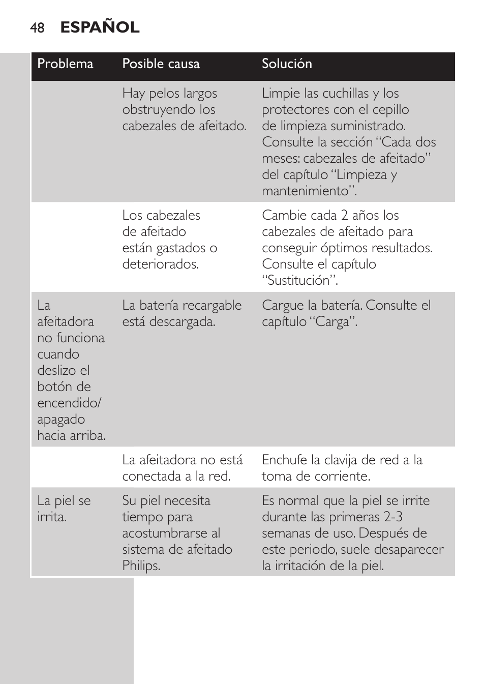 Philips Afeitadora 2 cab. User Manual | Page 46 / 104