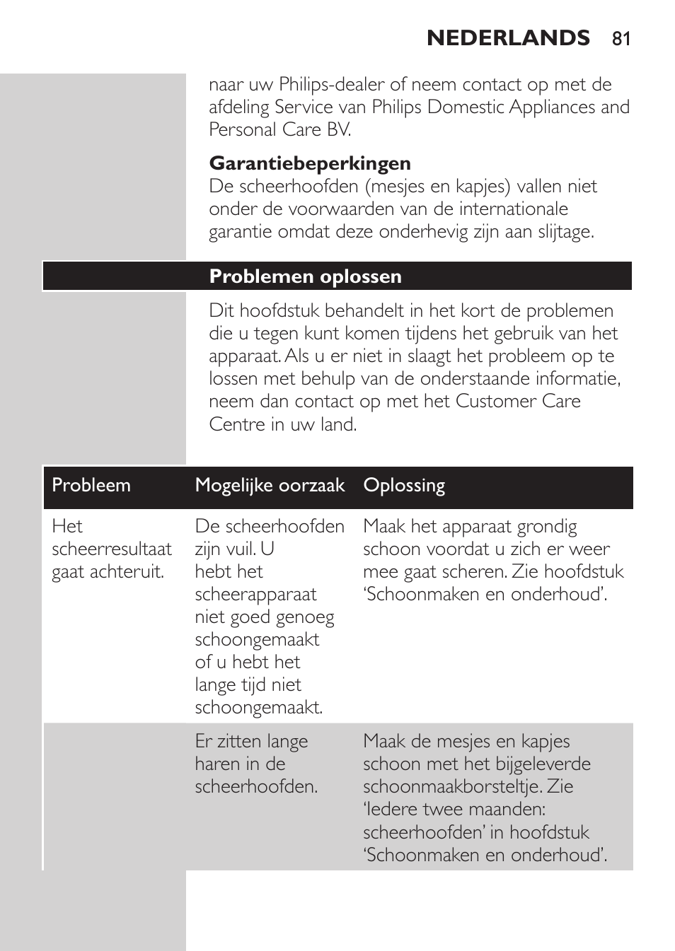 Garantiebeperkingen, Problemen oplossen | Philips Afeitadora 2 cab. User Manual | Page 79 / 104