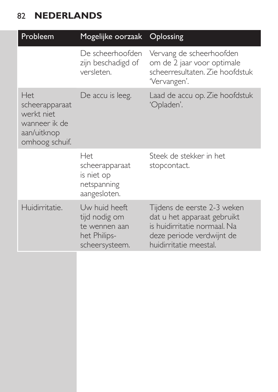 Philips Afeitadora 2 cab. User Manual | Page 80 / 104