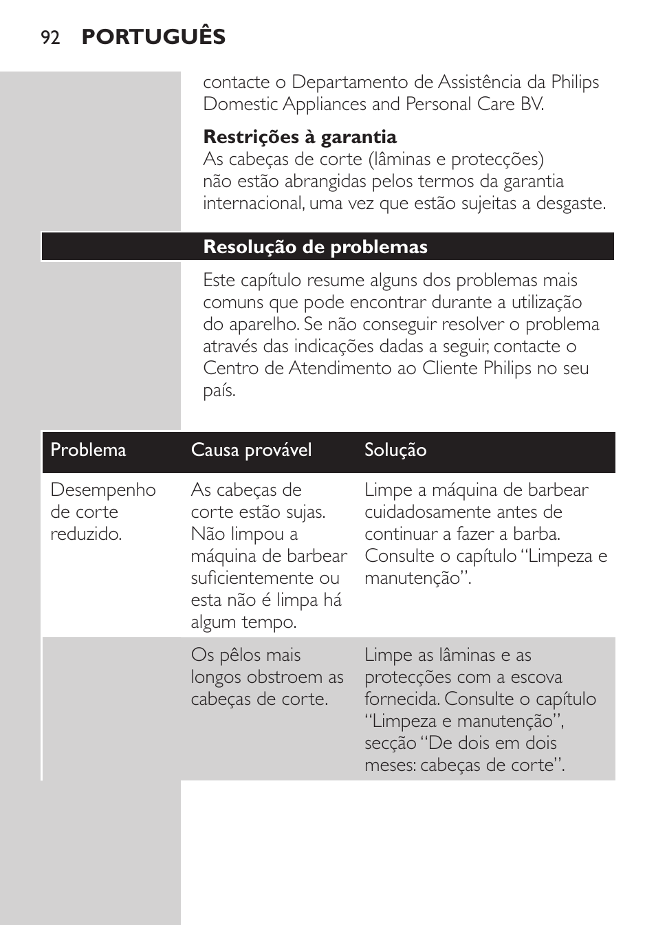 Restrições à garantia, Resolução de problemas | Philips Afeitadora 2 cab. User Manual | Page 90 / 104