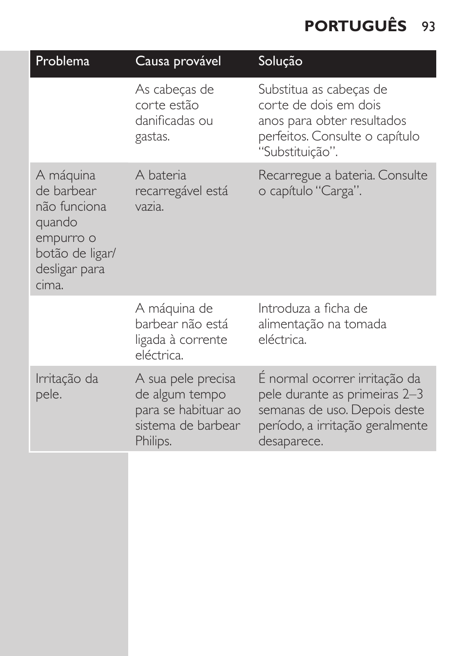 Philips Afeitadora 2 cab. User Manual | Page 91 / 104