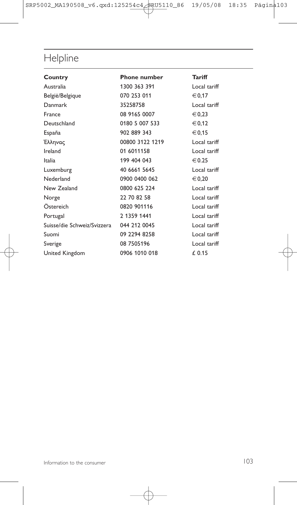 Helpline | Philips Perfect replacement Mando a distancia universal User Manual | Page 103 / 108